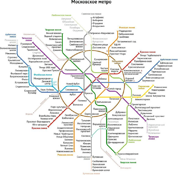 Metro-Moscu